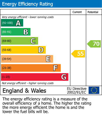 EPC Graph for Bramhall, Stockport, Greater Manchester