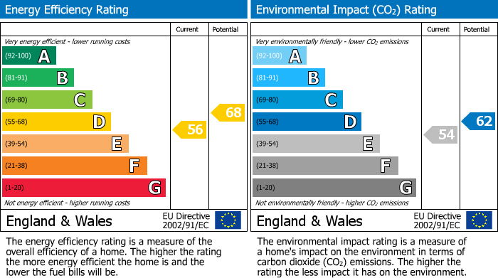 EPC Graph for Cheadle Hulme, Stockport