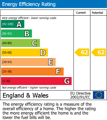 EPC Graph for Cheadle, Greater Manchester