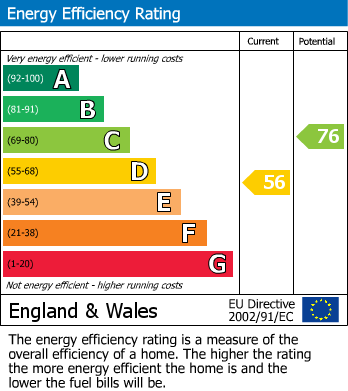 EPC Graph for Woodsmoor, Stockport