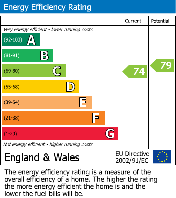 EPC Graph for Brook Road, Cheadle, Stockport